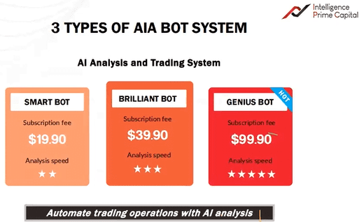 Make Money Online Trading Forex With Intelligence Prime Capital Bots