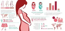 The right of a woman Half of pregnancies worldwide are unplanned, UN concerned