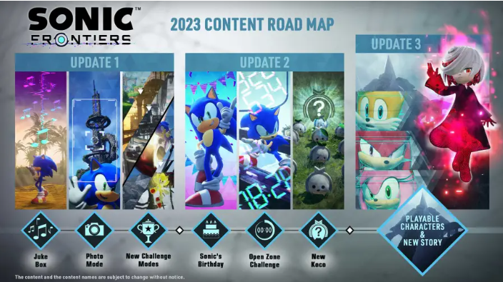 Sonic Frontiers content plans