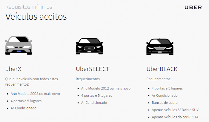 How to work with Uber?
