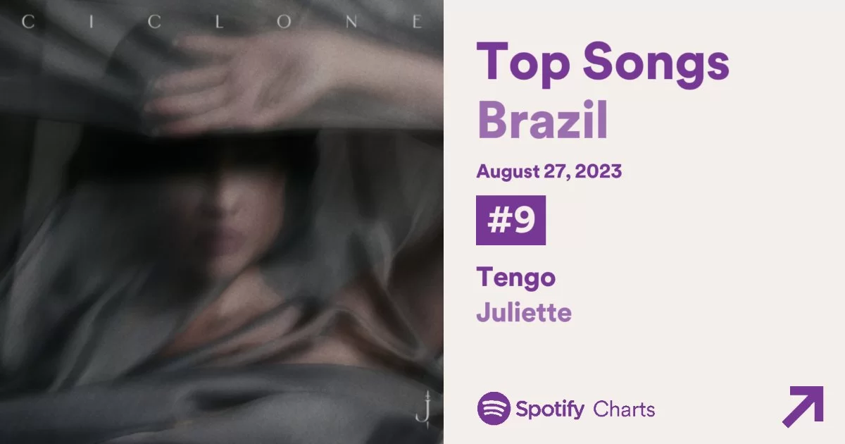 Spotify Top Songs Brazil chart with songs by Juliette