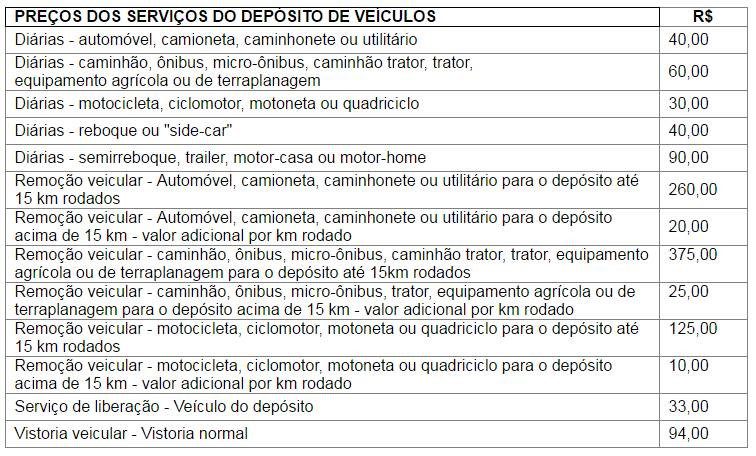 Casos de perda ou furto do CRLV