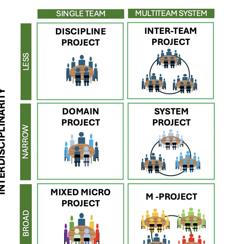 training multidisciplinary engineers